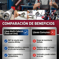 MasterKey™ LLAVE UNIVERSAL Olvídate de cargar múltiples herramientas.