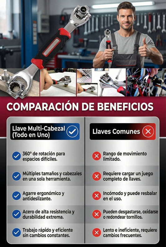 MasterKey™ LLAVE UNIVERSAL Olvídate de cargar múltiples herramientas.